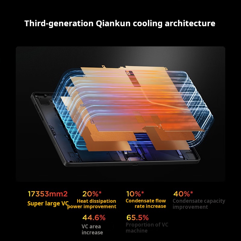Lenovo Legion Y700 Gen 5 Gamin - đánh giá và giá Gaming Accessories Tablet